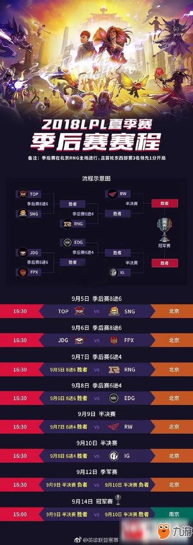lol2018lpl夏季赛季后赛赛程时间表 lol2018lpl季后赛比赛队伍名单