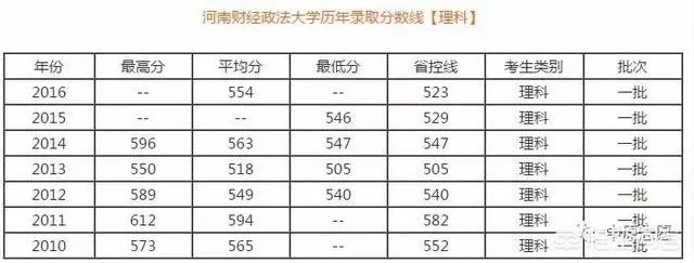 河南财经政法大学究竟好不好，是好学校吗？
