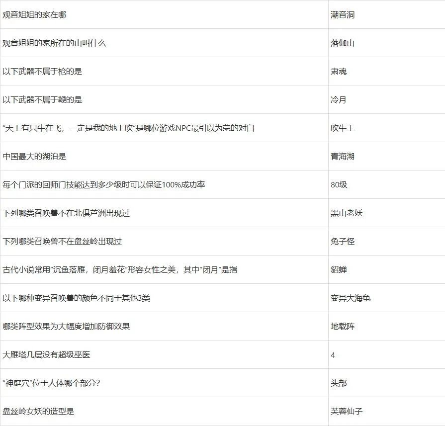 梦幻西游灯谜老人答题器2022