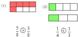 涂一涂，比一比．