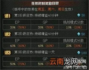 8月活动汇总 cf8月活动大全