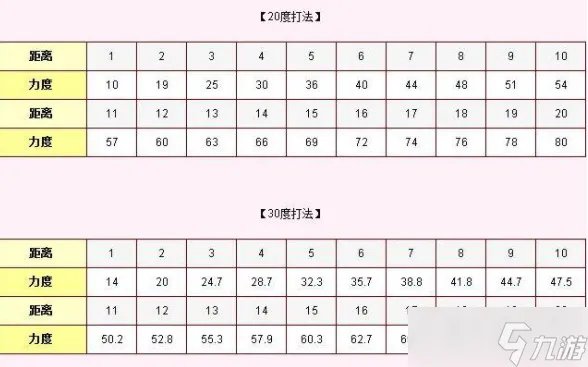 弹弹堂大冒险力度表大全2022 弹弹堂大冒险力度表最新分享
