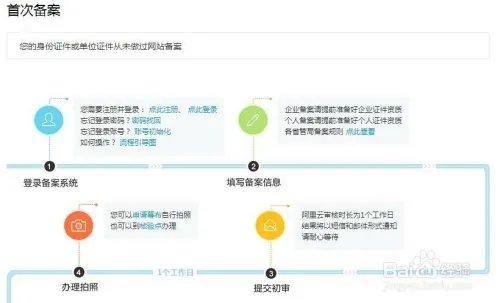 万网备案流程？