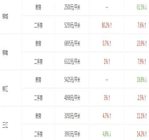 柳州2017房价走势图 为什么柳州房价一直上涨