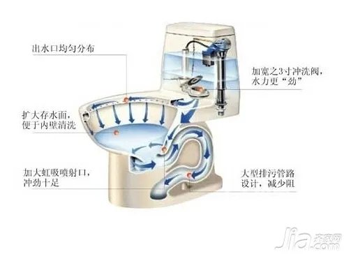 抽水马桶的工作原理 抽水马桶堵了怎么办