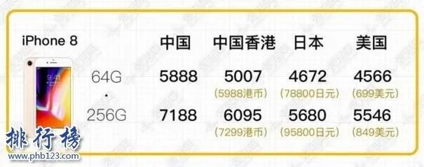 Iphone 8多少钱?