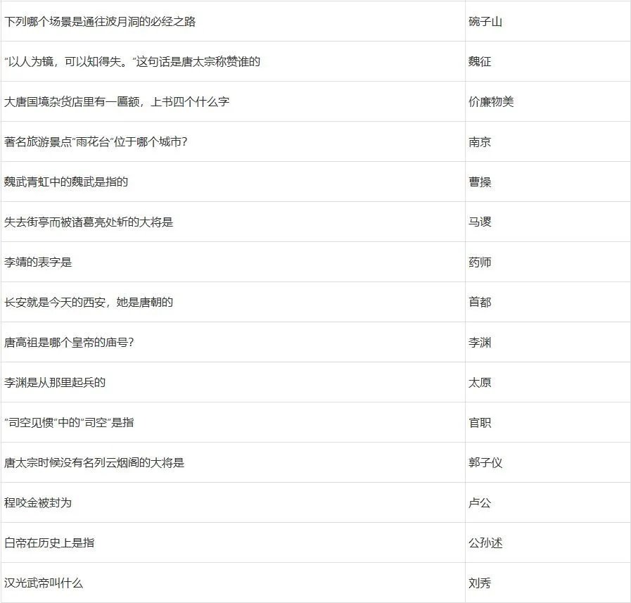 梦幻西游灯谜老人答题器2022