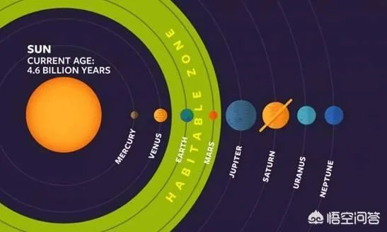 中国宣布2020年首探火星，你觉得火星有必要探索吗？