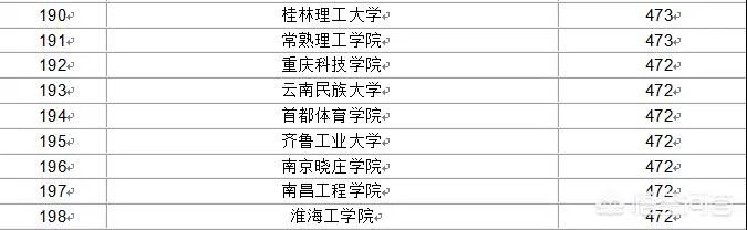 比较好的二本学校有哪些？