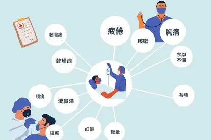 新冠症状的12个前兆表现