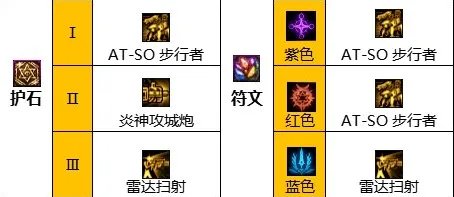 dnf110级版本合金战士毕业装备怎么搭配 2023合金战士毕业装备搭配指南