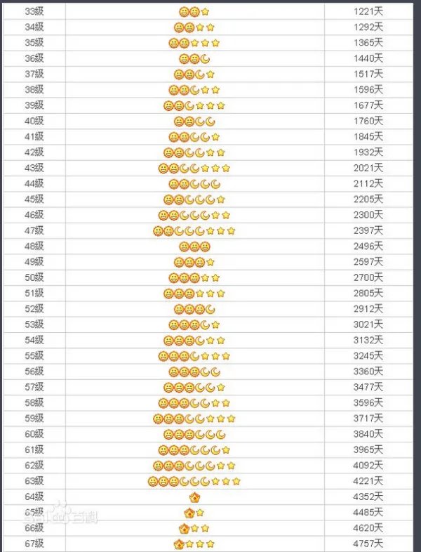 qq等级图标大全