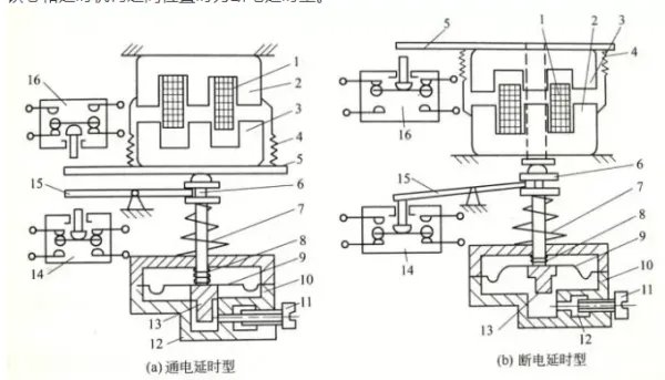通电延时继电器的工作原理是什么