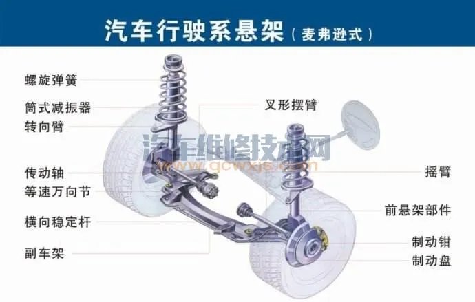 汽车的基本构造(图解)
