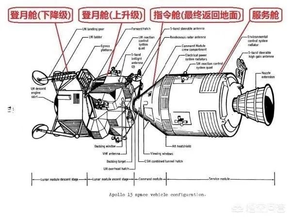 第一个登上月球的人是谁？