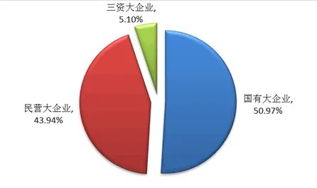 什么叫三资企业