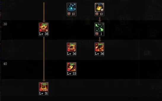 DNF2022异端审判者加点