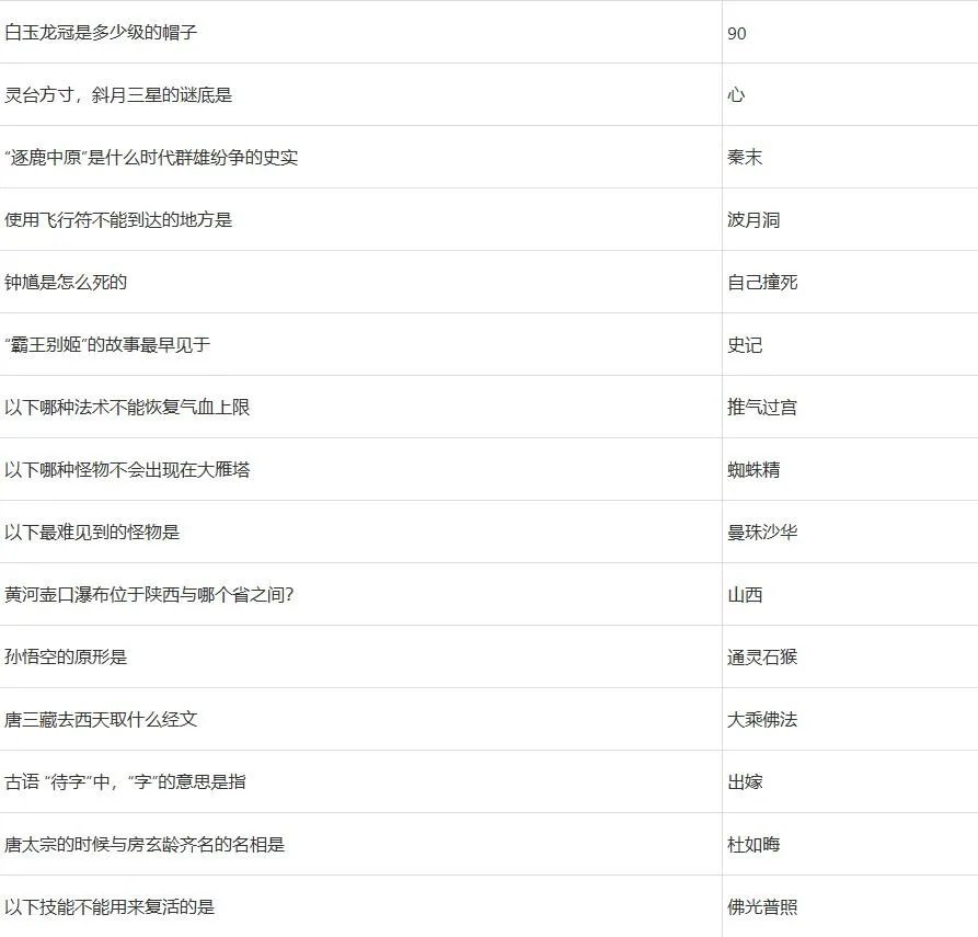 梦幻西游灯谜老人答题器2022