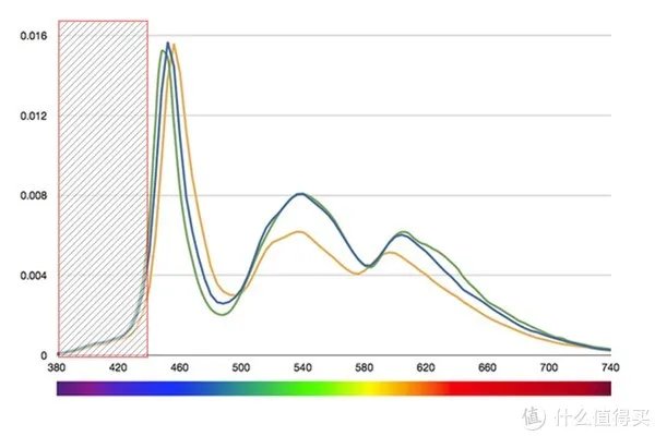 护眼显示器哪个牌子好