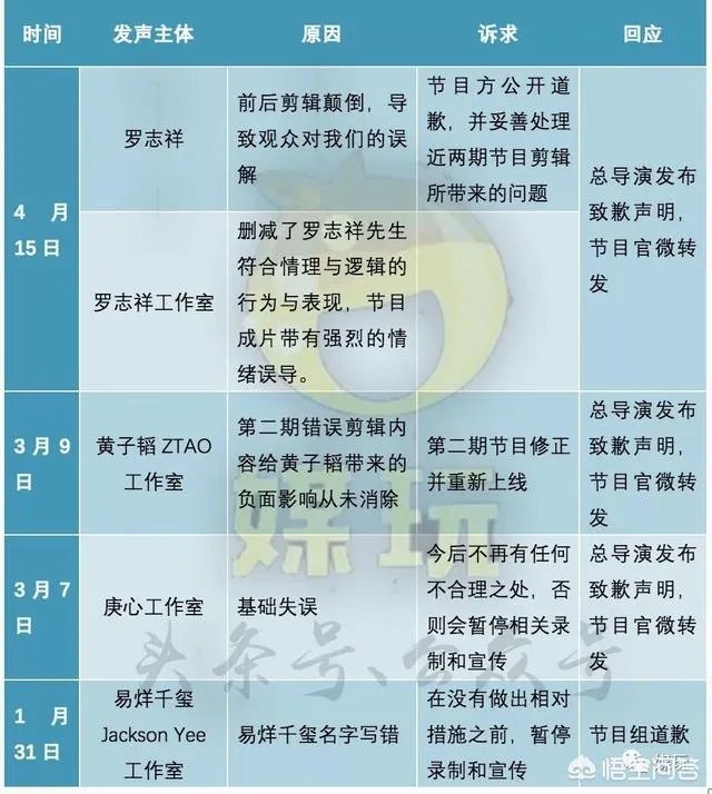 如何看待罗志祥及工作室斥责《这!就是街舞》恶意剪辑遭遇背黑锅一事?