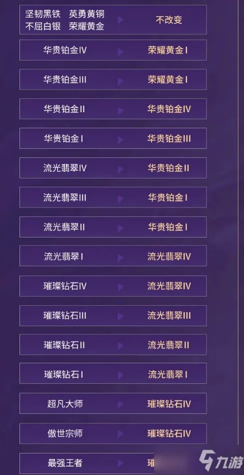 英雄联盟手游s4赛季什么时候结束