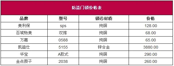 防盗门锁安装 防盗门锁价格