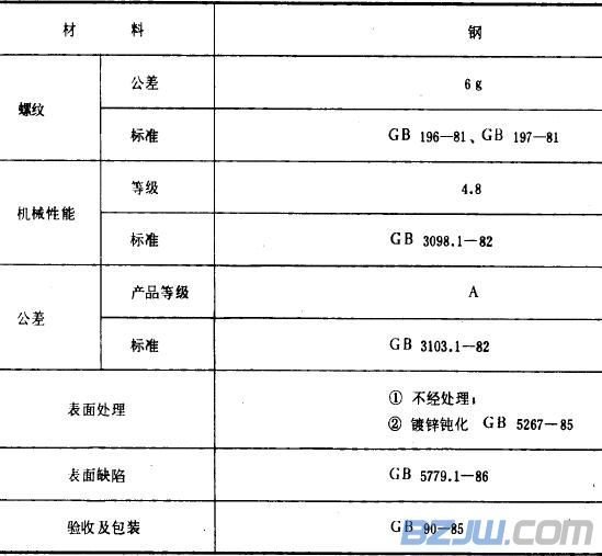 内六角螺钉标准？