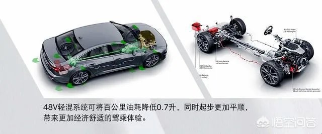 如何评价全新奥迪A6L？