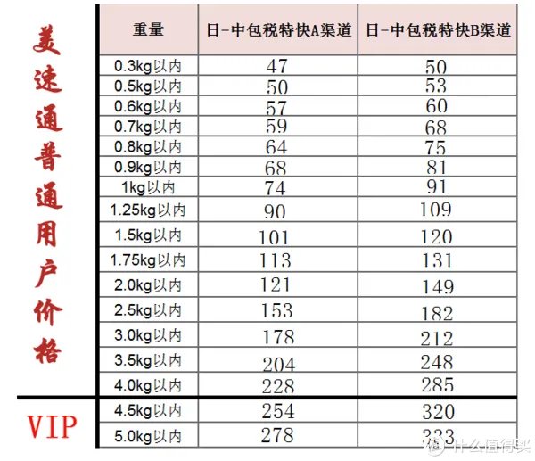 美速通（日淘）转运体验：附日本亚马逊海淘及转运教程