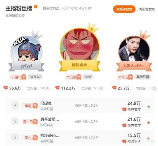 斗鱼主播旭旭宝宝年收入大概是多少？他之前是怎么赚那么多钱玩DNF的？ - 芝士回答