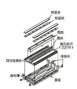 110跳线架的具体用法，最好有图的