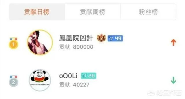 斗鱼女主播放话开通皇帝就可带走，立马有水友开通皇帝，秒收30发超火！你怎么看？