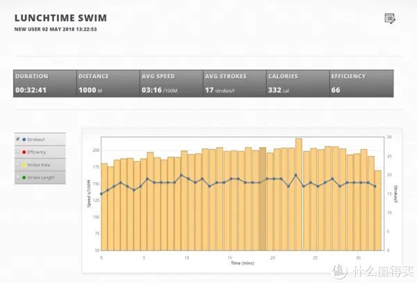 第一次的接触—Swimovate Poolmate live游泳手表购入半年记