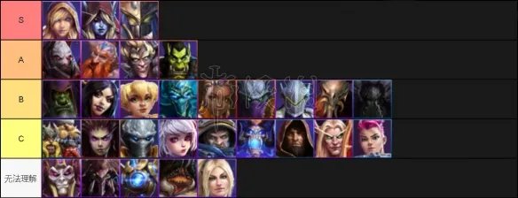 《风暴英雄》哪些英雄厉害？英雄强度排名一览