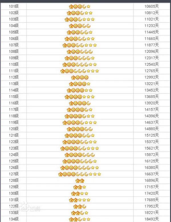 qq等级图标大全