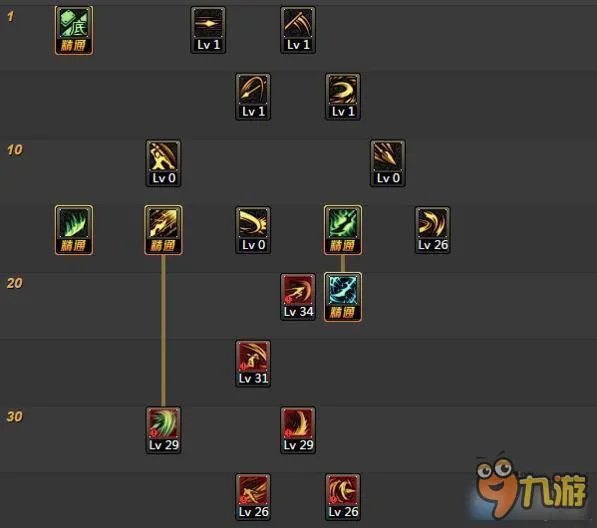 DNF征战者二觉刷图加点大全 DNF征战者二觉技能加点