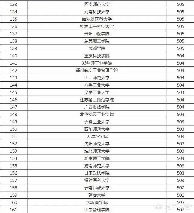 比较好的二本学校有哪些？