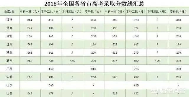 2018年的高考试卷简单，录取分数线上涨十几分，那么2019年分数会回降吗？能否参考前年的录取分数线？