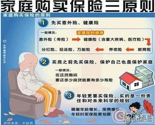 家庭健康保险好不好，都保障哪些？