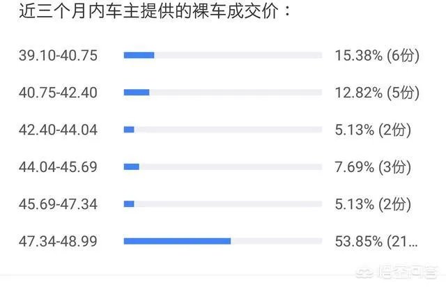 2018新款5系宝马上路多少钱？