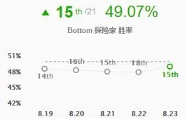 《LOL》2019ADC排名