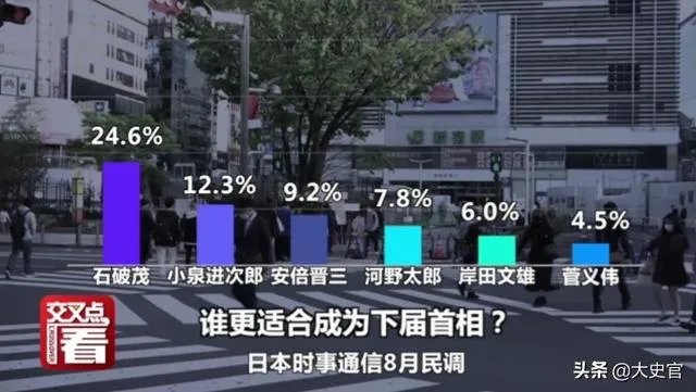 安倍正式宣布辞去首相一职，谁最有可能接替安倍担任日本首相？