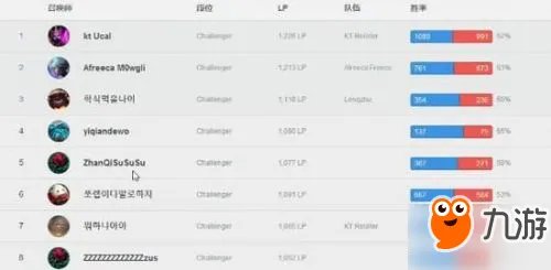 《英雄联盟》走A怪到底是谁 走A怪原来是RNG青训队成员