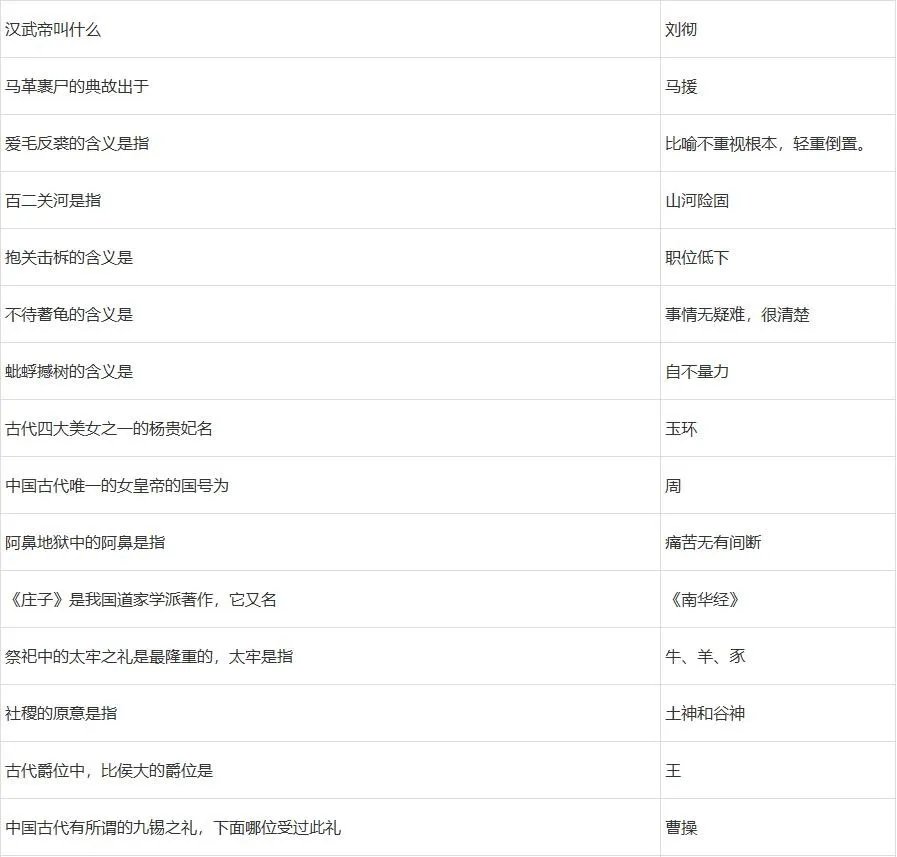 梦幻西游灯谜老人答题器2022