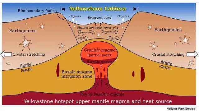 美国黄石火山会不会爆发?如果爆发了,会发生什么?