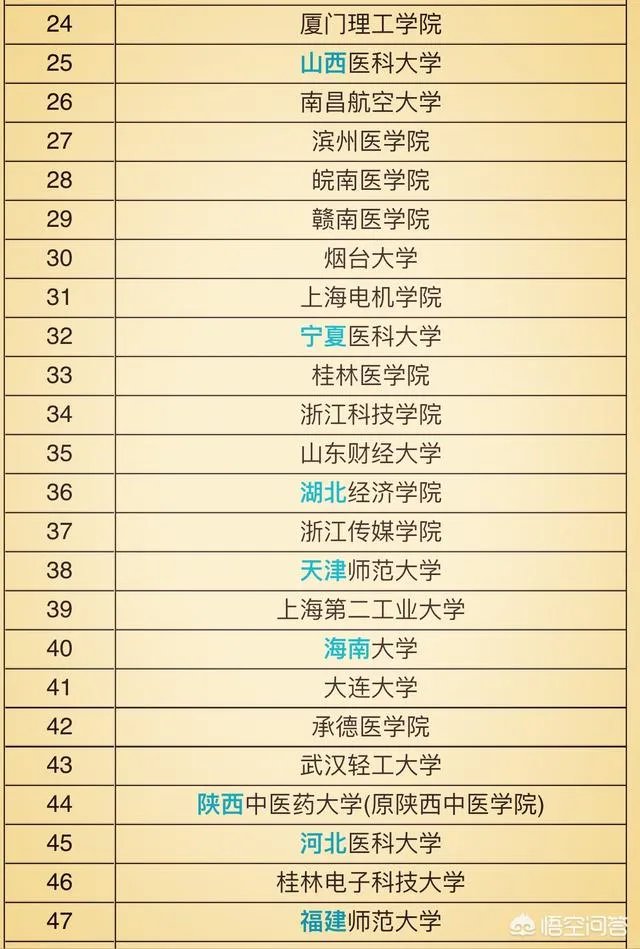 比较好的二本学校有哪些？