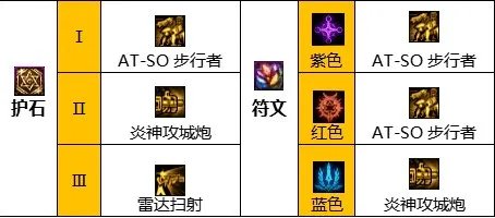 dnf110级版本合金战士毕业装备怎么搭配 2023合金战士毕业装备搭配指南