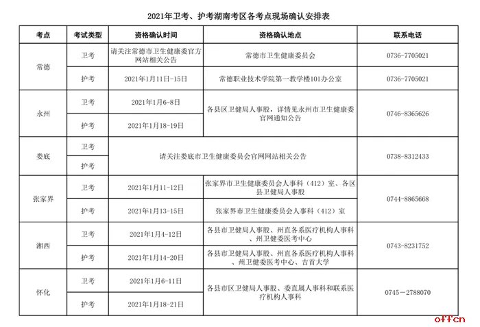 2021护士执业资格考试公告（湖南考区）
