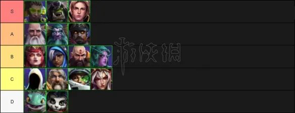 《风暴英雄》哪些英雄厉害？英雄强度排名一览