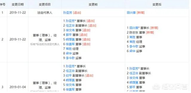 任正非卸任北京华为数字技术有限公司副董事长，你怎么看？